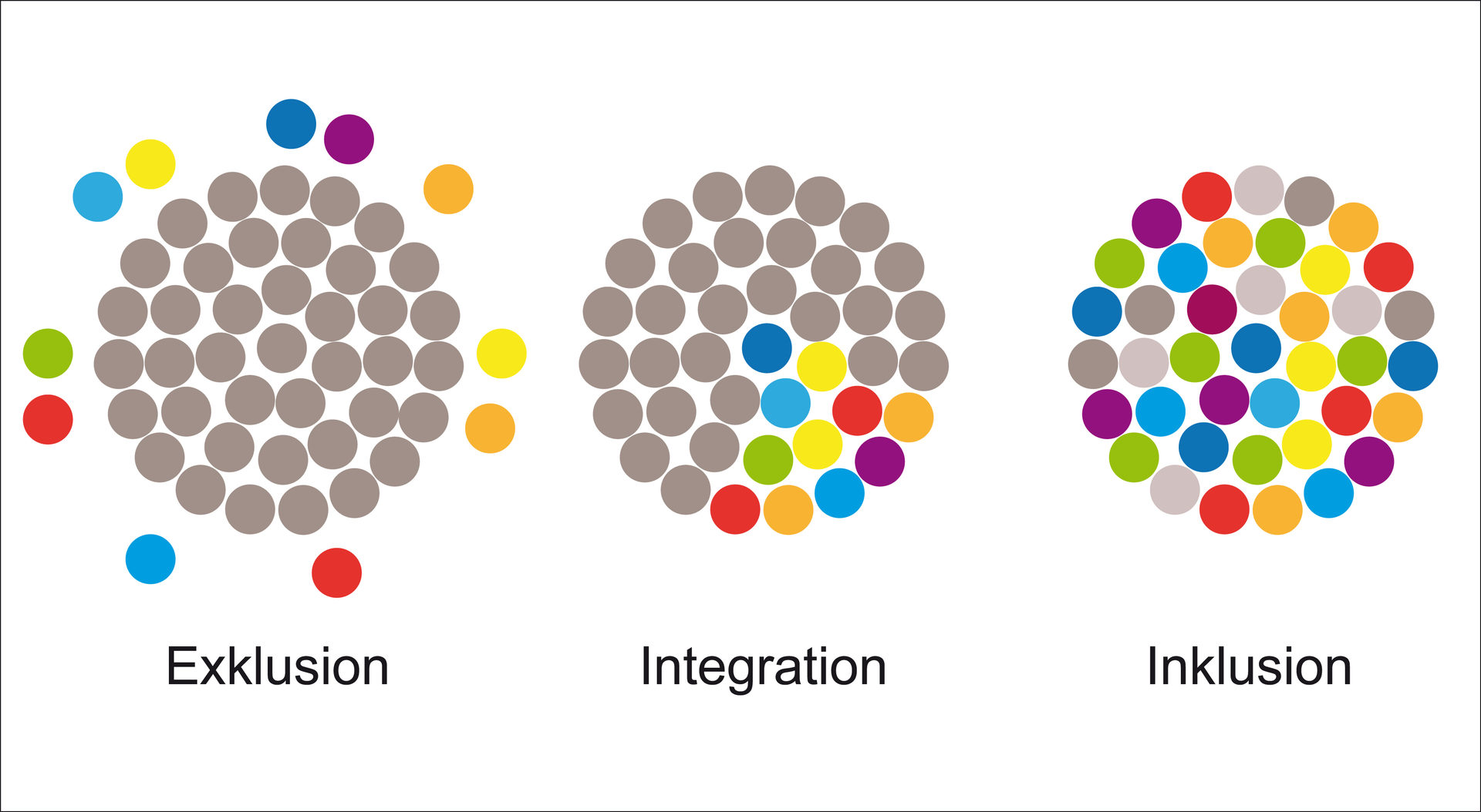 Darstellung Inklusion