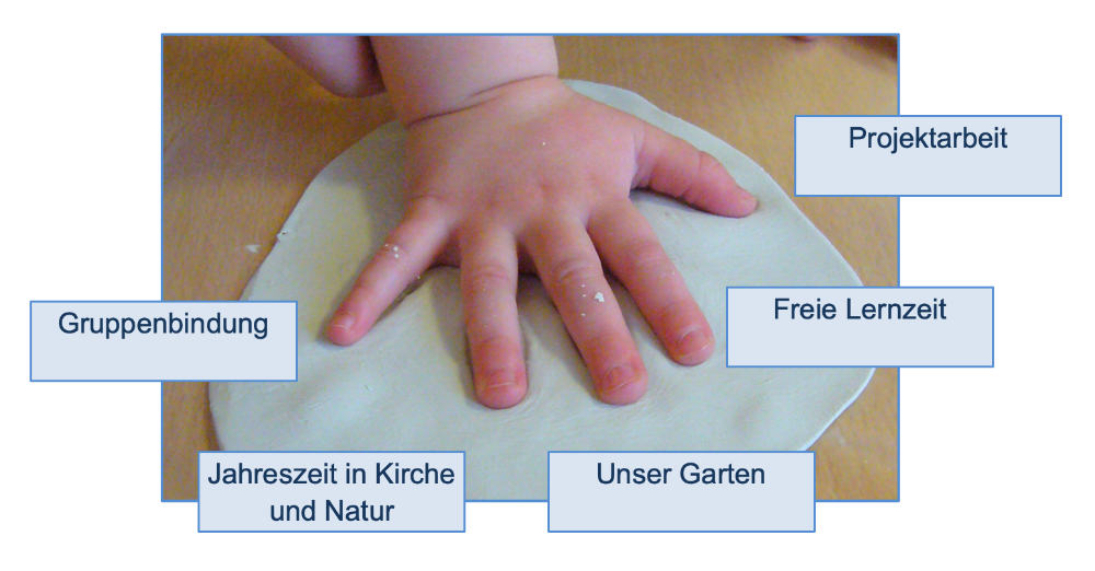 Kinderhand mit fünf Überschriften